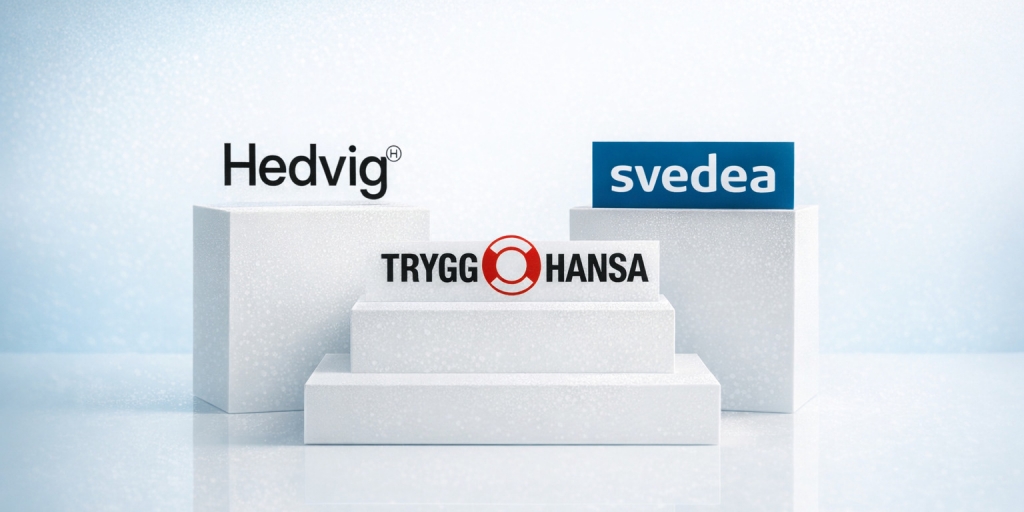 Testvinnarna från testet av Bilförsäkring